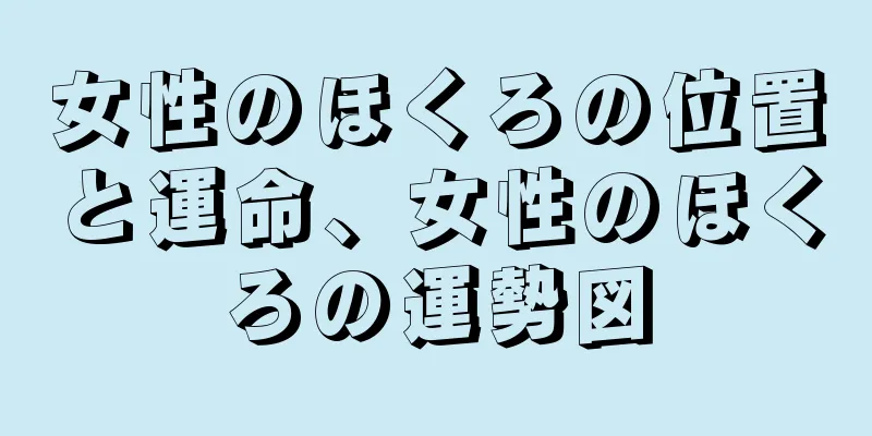 女性のほくろの位置と運命、女性のほくろの運勢図