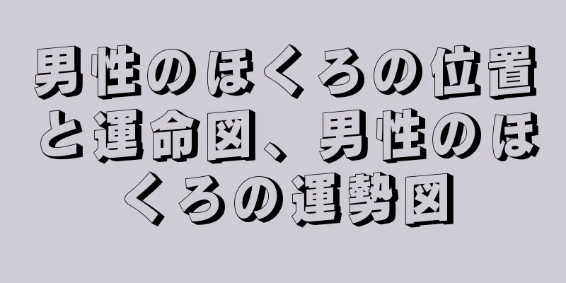 男性のほくろの位置と運命図、男性のほくろの運勢図