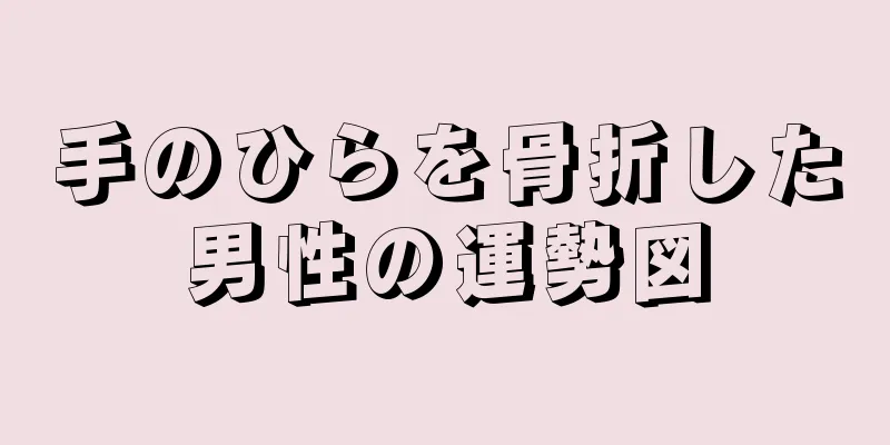 手のひらを骨折した男性の運勢図