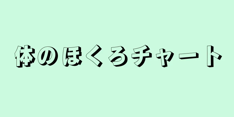 体のほくろチャート