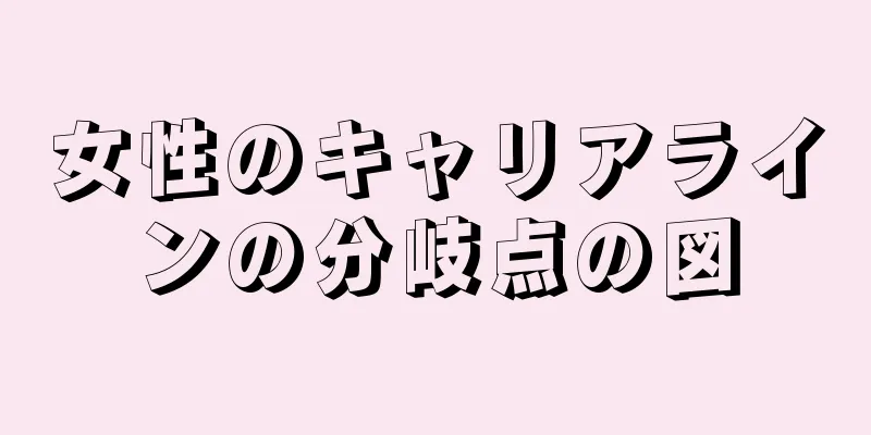 女性のキャリアラインの分岐点の図