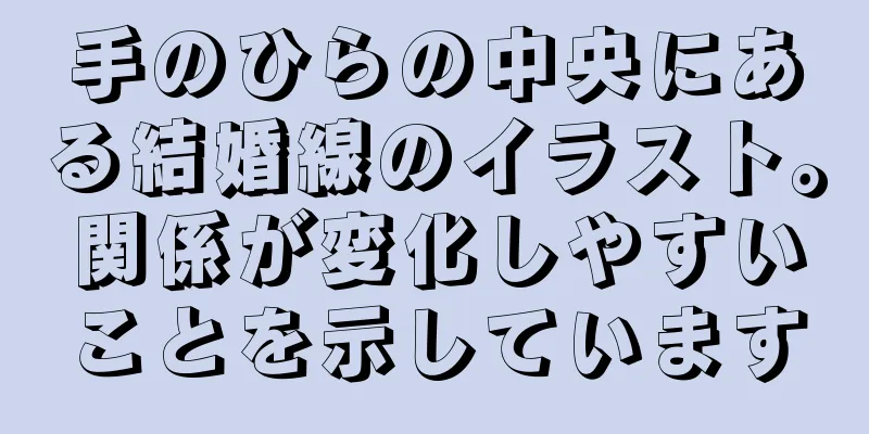 手のひらの中央にある結婚線のイラスト。関係が変化しやすいことを示しています