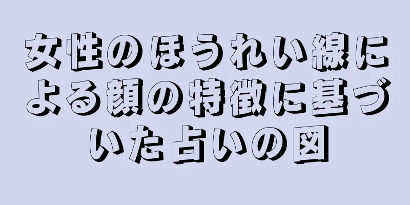 女性のほうれい線による顔の特徴に基づいた占いの図