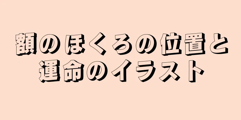 額のほくろの位置と運命のイラスト