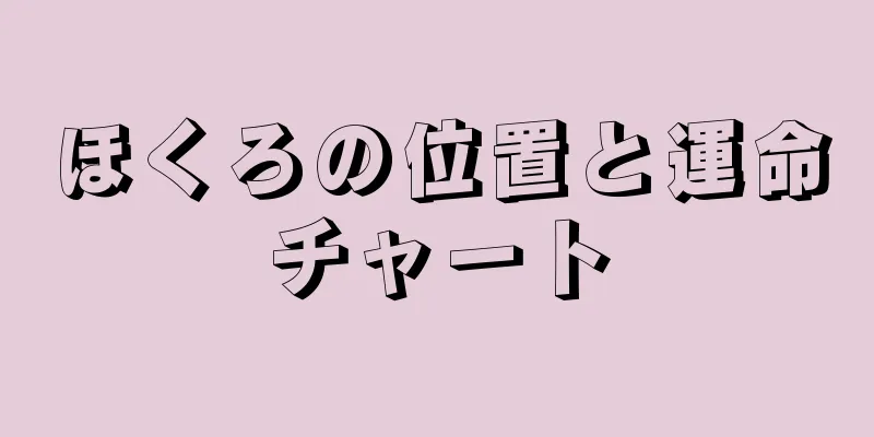 ほくろの位置と運命チャート