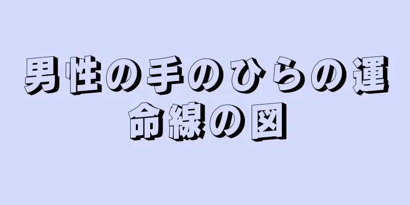 男性の手のひらの運命線の図