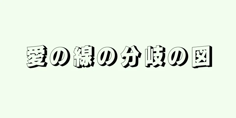 愛の線の分岐の図