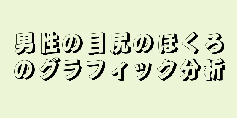 男性の目尻のほくろのグラフィック分析