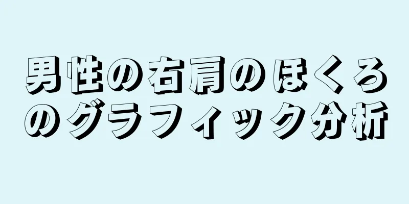 男性の右肩のほくろのグラフィック分析