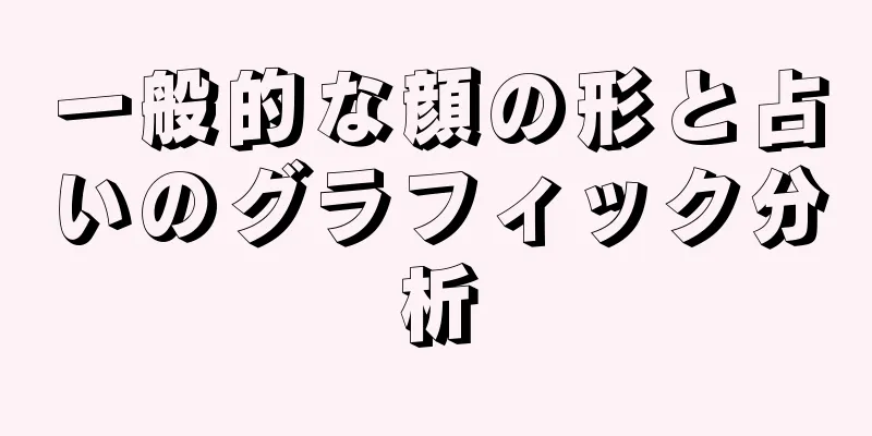 一般的な顔の形と占いのグラフィック分析